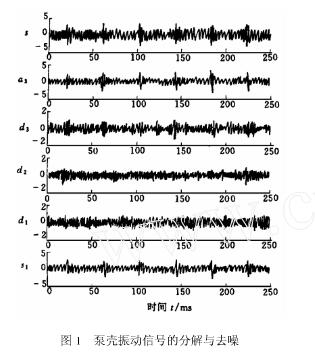 泵殼振動信號的分解與去噪